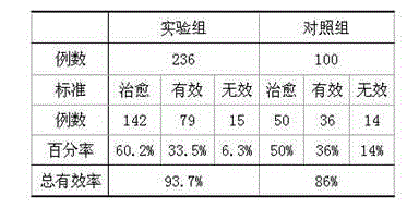 Yin-nourishing and heat-clearing preparation for treating aplastic anemia caused by deficiency of liver-yin and kidney-yin and preparation method of yin-nourishing and heat-clearing preparation for treating aplastic anemia caused by deficiency of liver-yin and kidney-yin