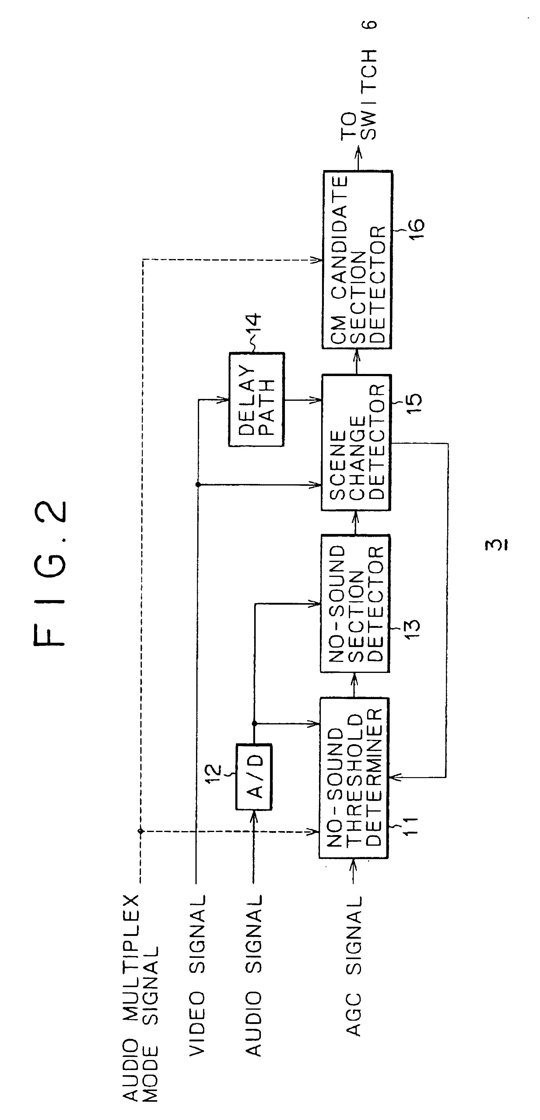 Information processing apparatus, information processing method, and distribution media