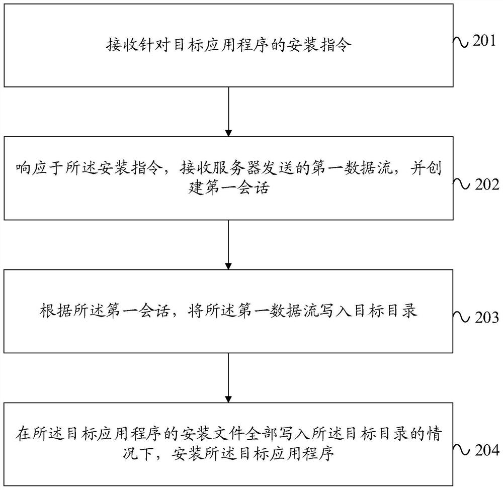 Application installation method and device