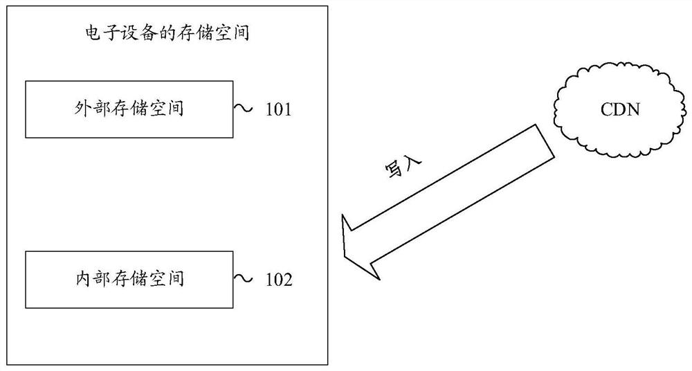 Application installation method and device