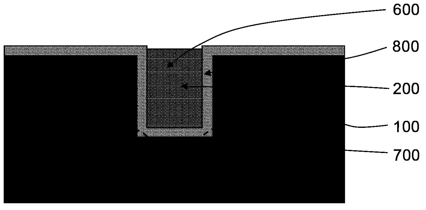 Preparation method of trench gate in trench MOS device