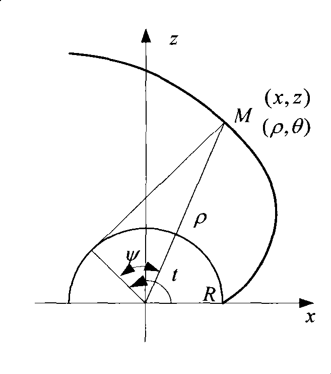 Single-parameter variable-camber barrel-type knife tool as well as posture confirming method and use thereof