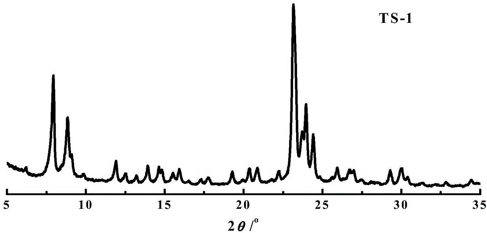 Method for synthesizing titanium silicate molecular sieve employing organic quaternary ammonium salt template agent