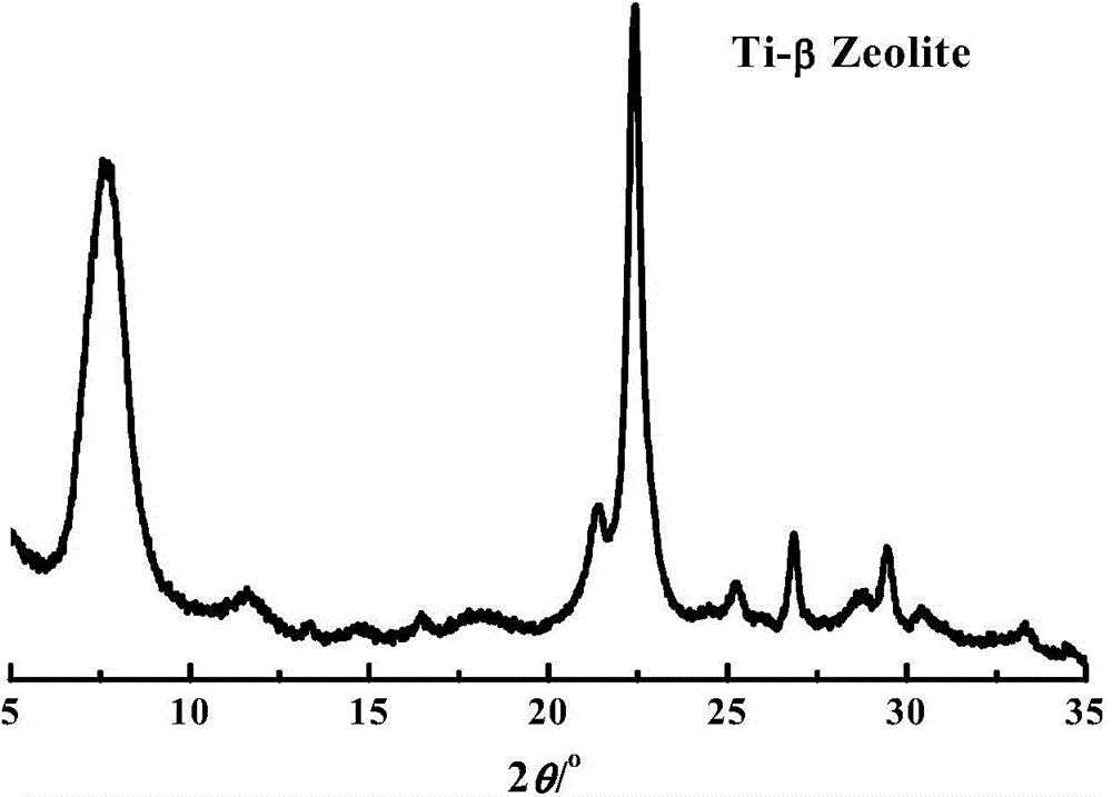 Method for synthesizing titanium silicate molecular sieve employing organic quaternary ammonium salt template agent