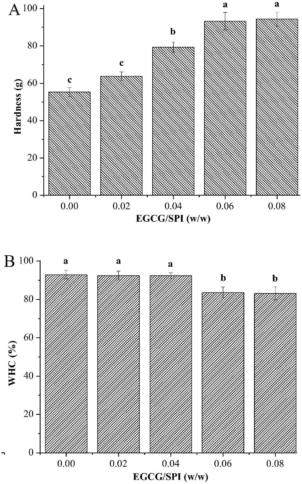 Polyphenol nutrition-enhanced bean curd and preparation method of protein gel induced by TG enzyme