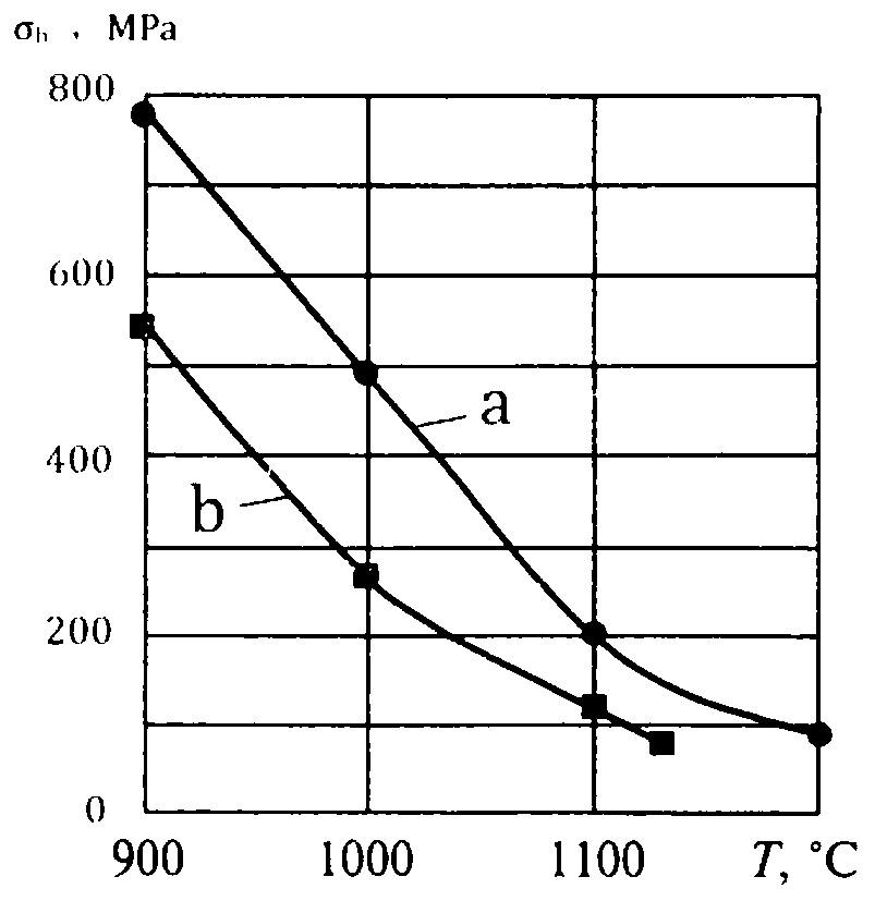 Engine turbine disc optimizing manufacturing process and device based on heat-resisting alloy