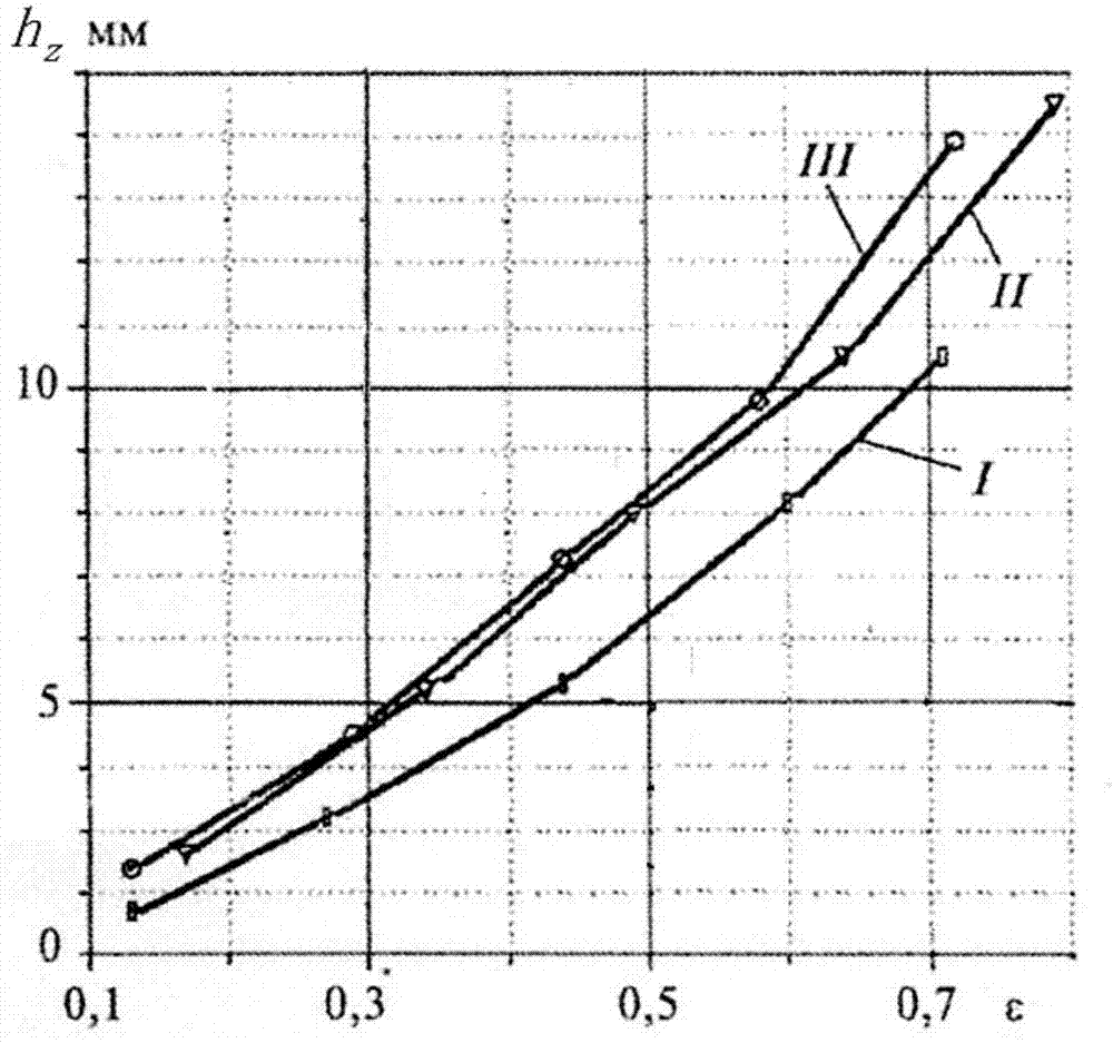 Engine turbine disc optimizing manufacturing process and device based on heat-resisting alloy