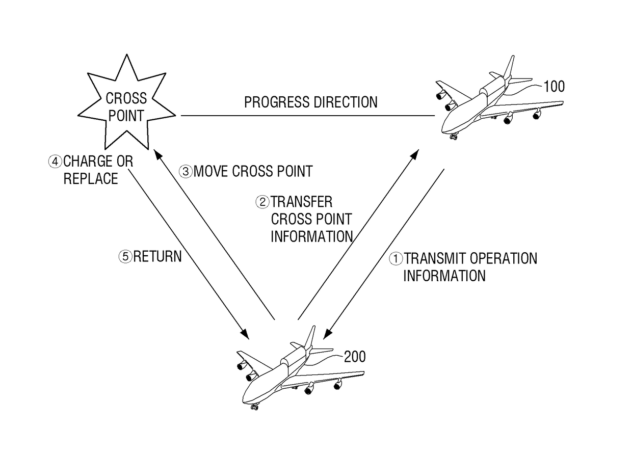 Unmanned aerial vehicle, unmanned aerial vehicle charging system and control method thereof