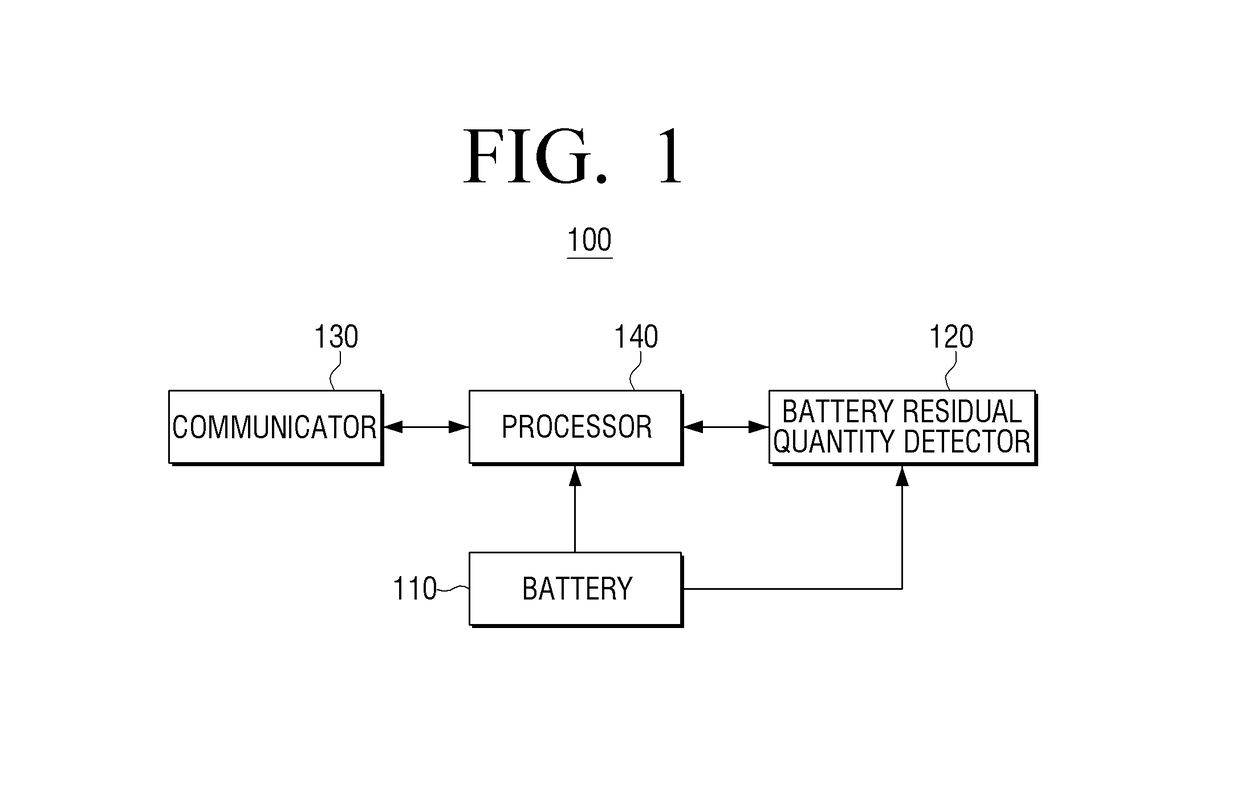 Unmanned aerial vehicle, unmanned aerial vehicle charging system and control method thereof