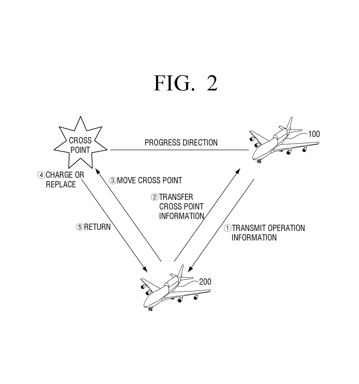 Unmanned aerial vehicle, unmanned aerial vehicle charging system and control method thereof