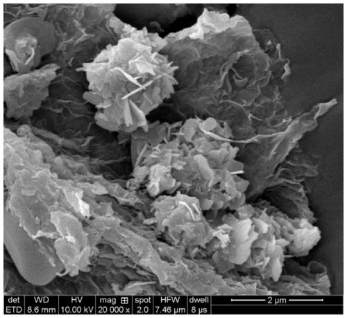 One-step in situ preparation of rgo/vs  <sub>4</sub> /s composites as cathode materials for lithium-sulfur batteries