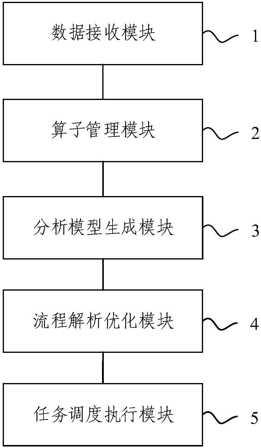 Interactive automated big data analysis system and method