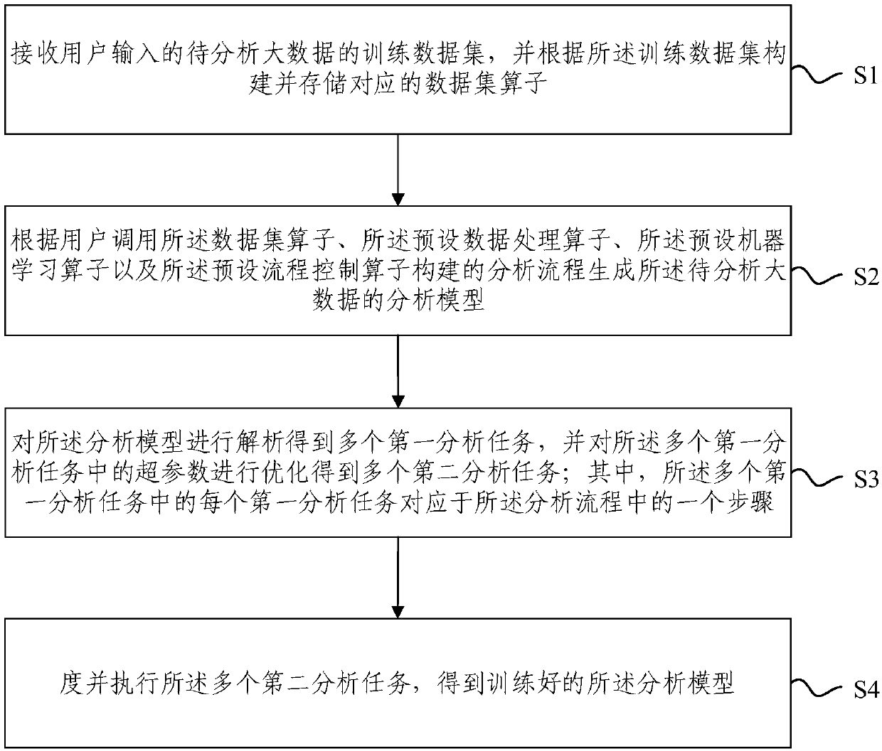 Interactive automated big data analysis system and method