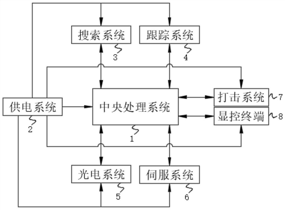 Anti-unmanned aerial vehicle detection system and control method thereof