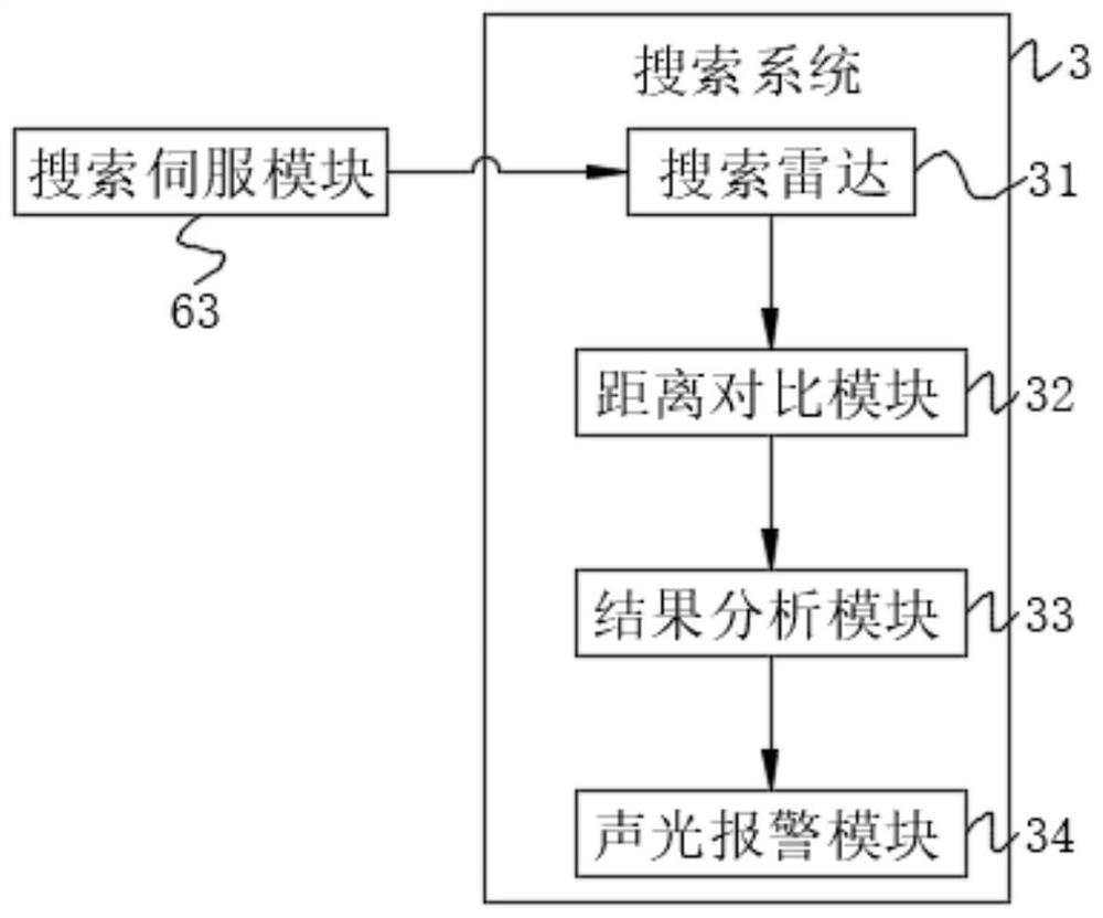 Anti-unmanned aerial vehicle detection system and control method thereof