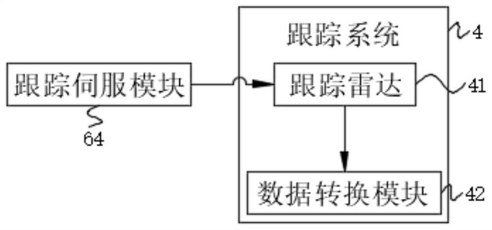 Anti-unmanned aerial vehicle detection system and control method thereof