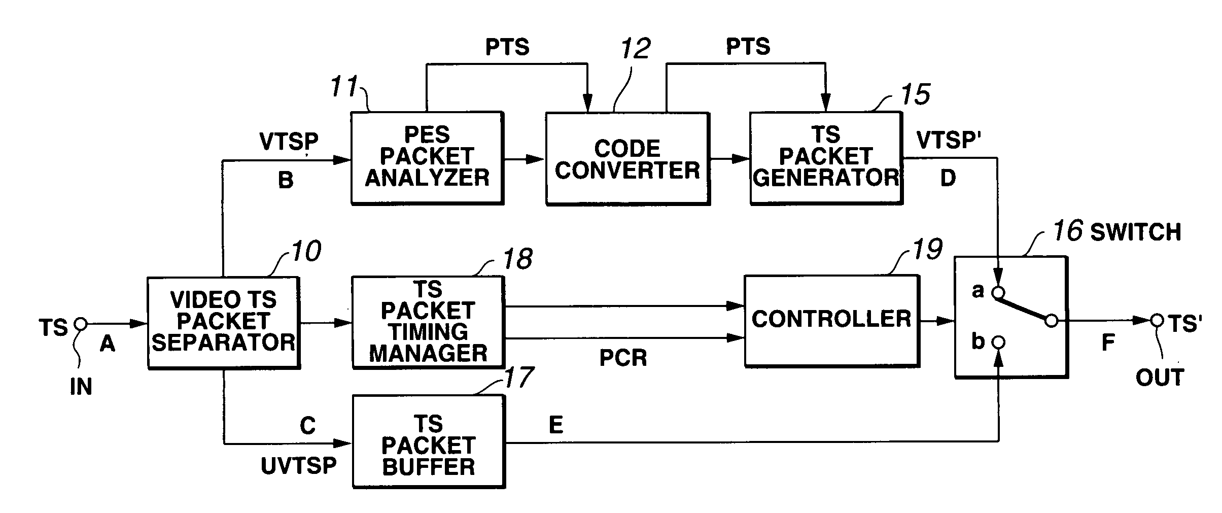 Method and apparatus for transcoding, and medium