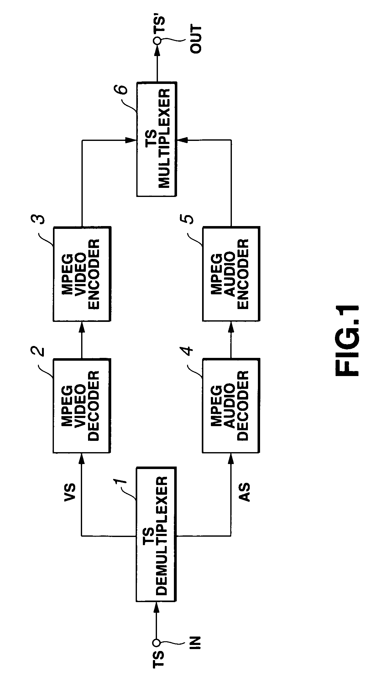 Method and apparatus for transcoding, and medium