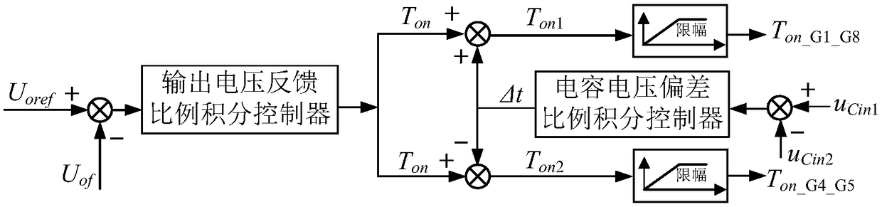 A mid-point voltage balancing method for a three-level full-bridge DC conversion device