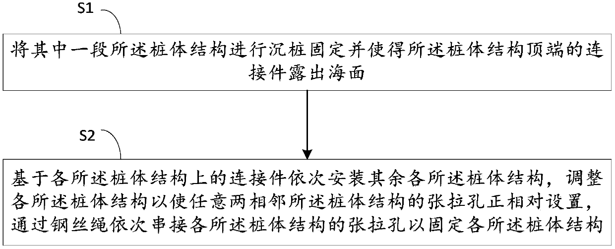 Mounting structure of wind generating set and mounting method of mounting structure