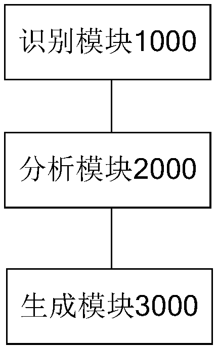 Virtual object light and shadow effect generation method and apparatus in video