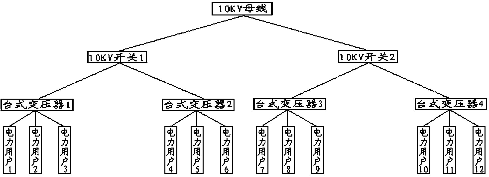 Calculation method based on peak and valley period electrical load weights