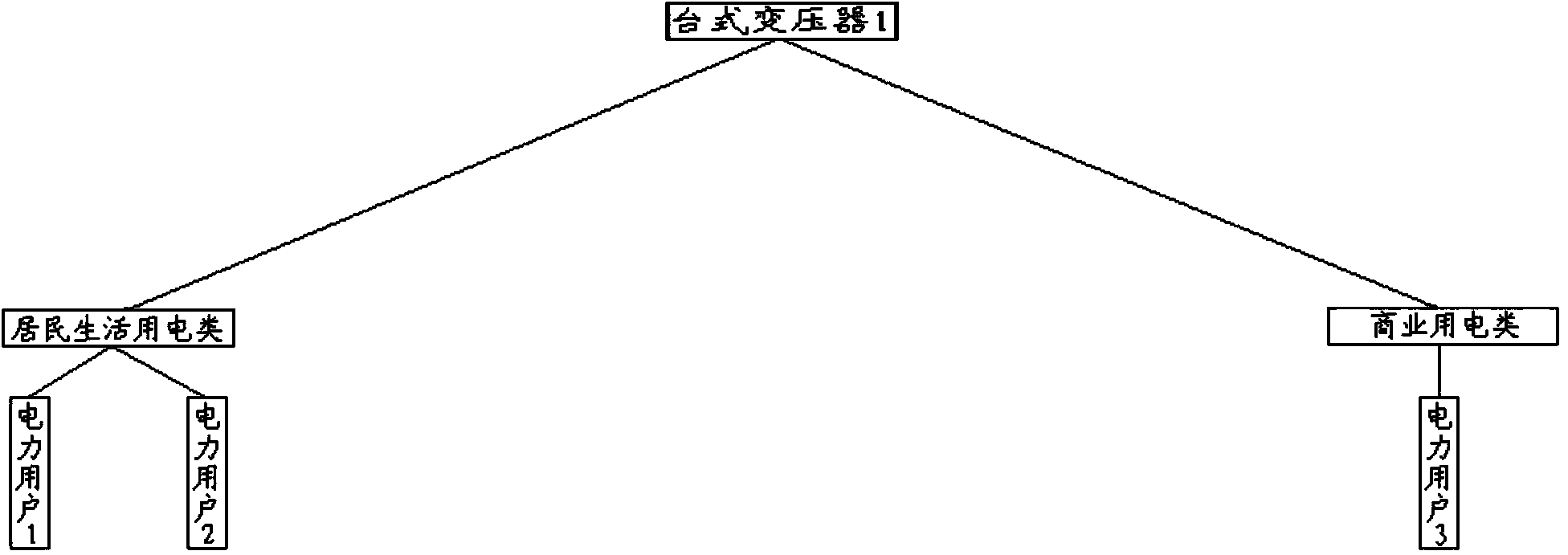 Calculation method based on peak and valley period electrical load weights