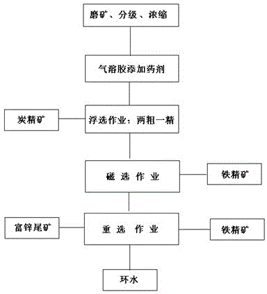 Method for recycling valuable elements from blast furnace flocculated dust