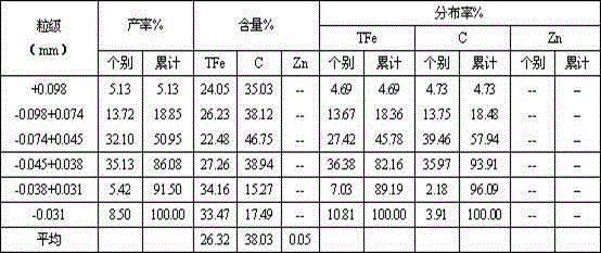 Method for recycling valuable elements from blast furnace flocculated dust