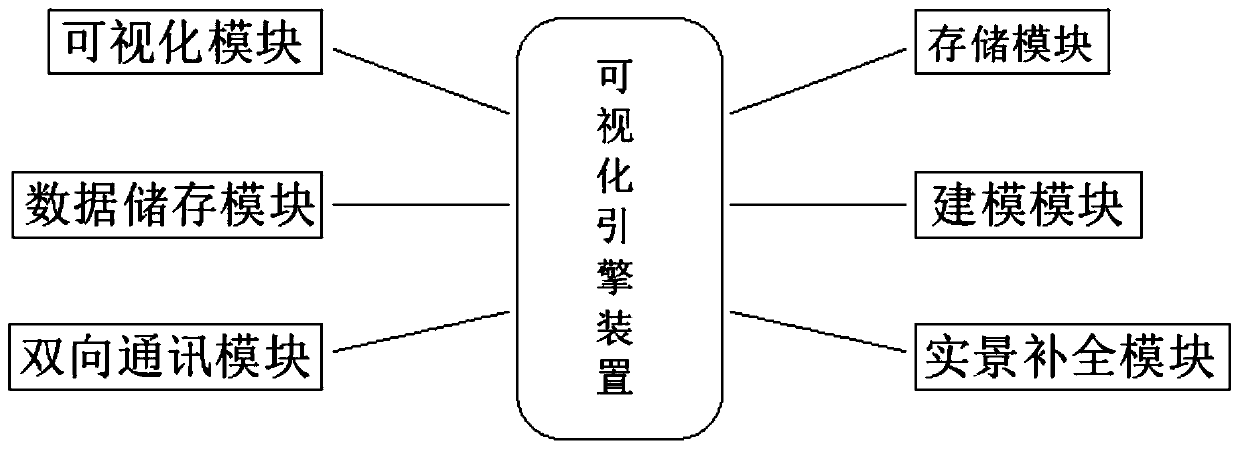 Three-dimensional virtual map visualization engine technology and device based on geographic position