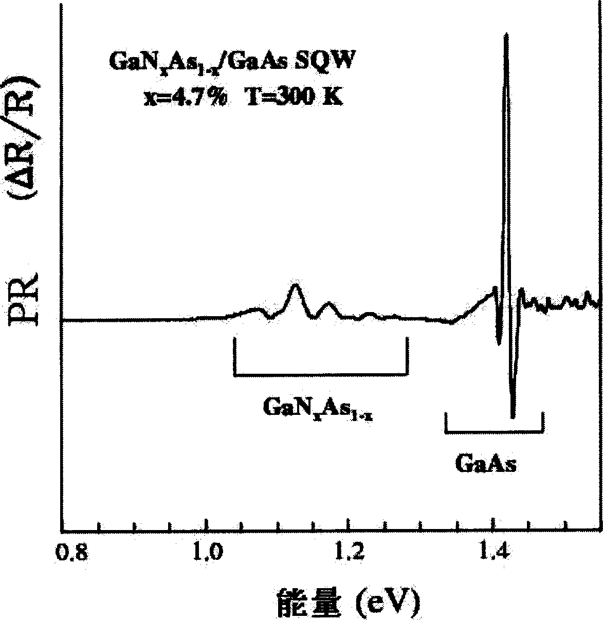 Photo-modulated reflectance spectrum measuring method and apparatus based on step scan