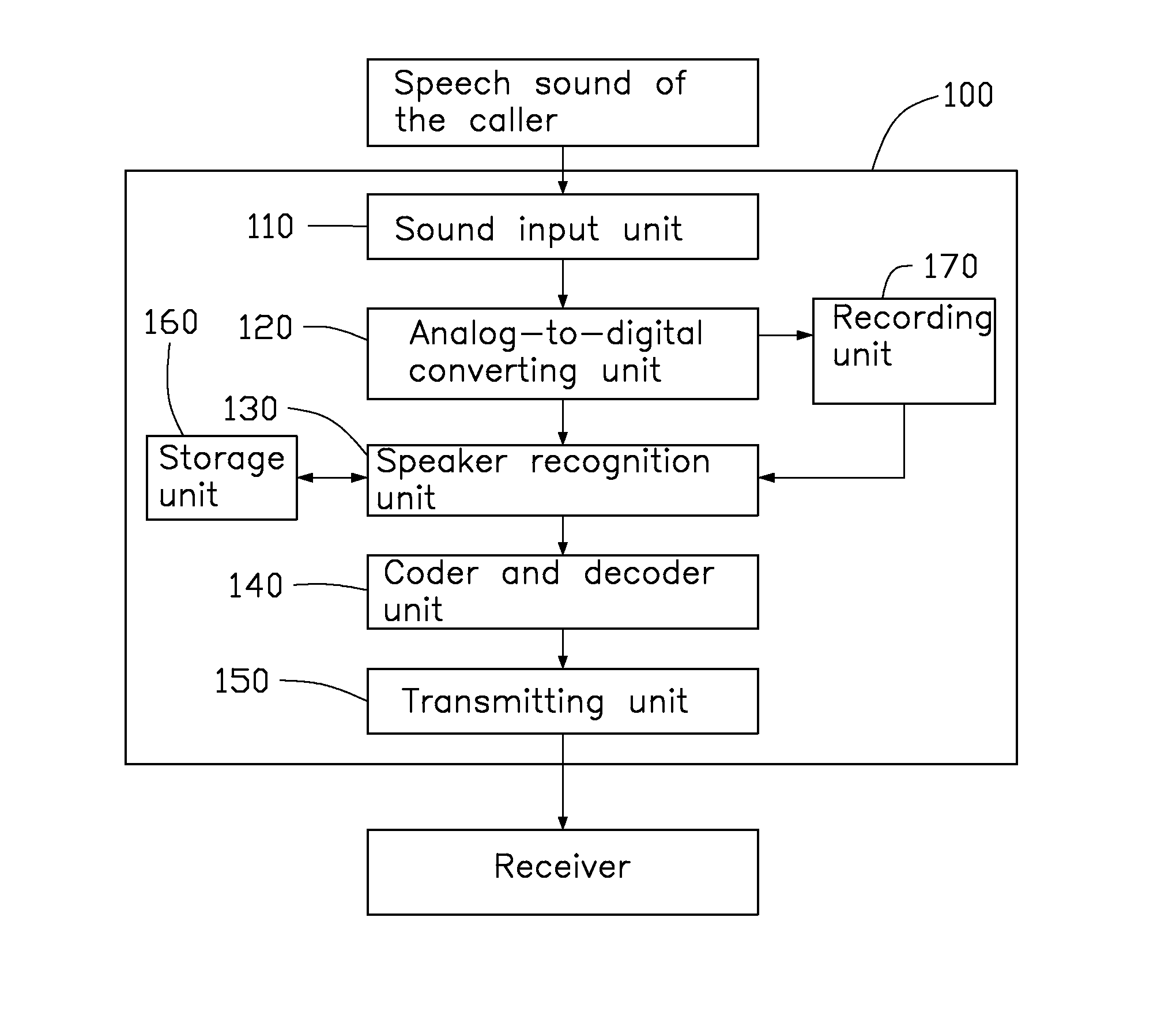 Device and method for filtering out noise from speech of caller