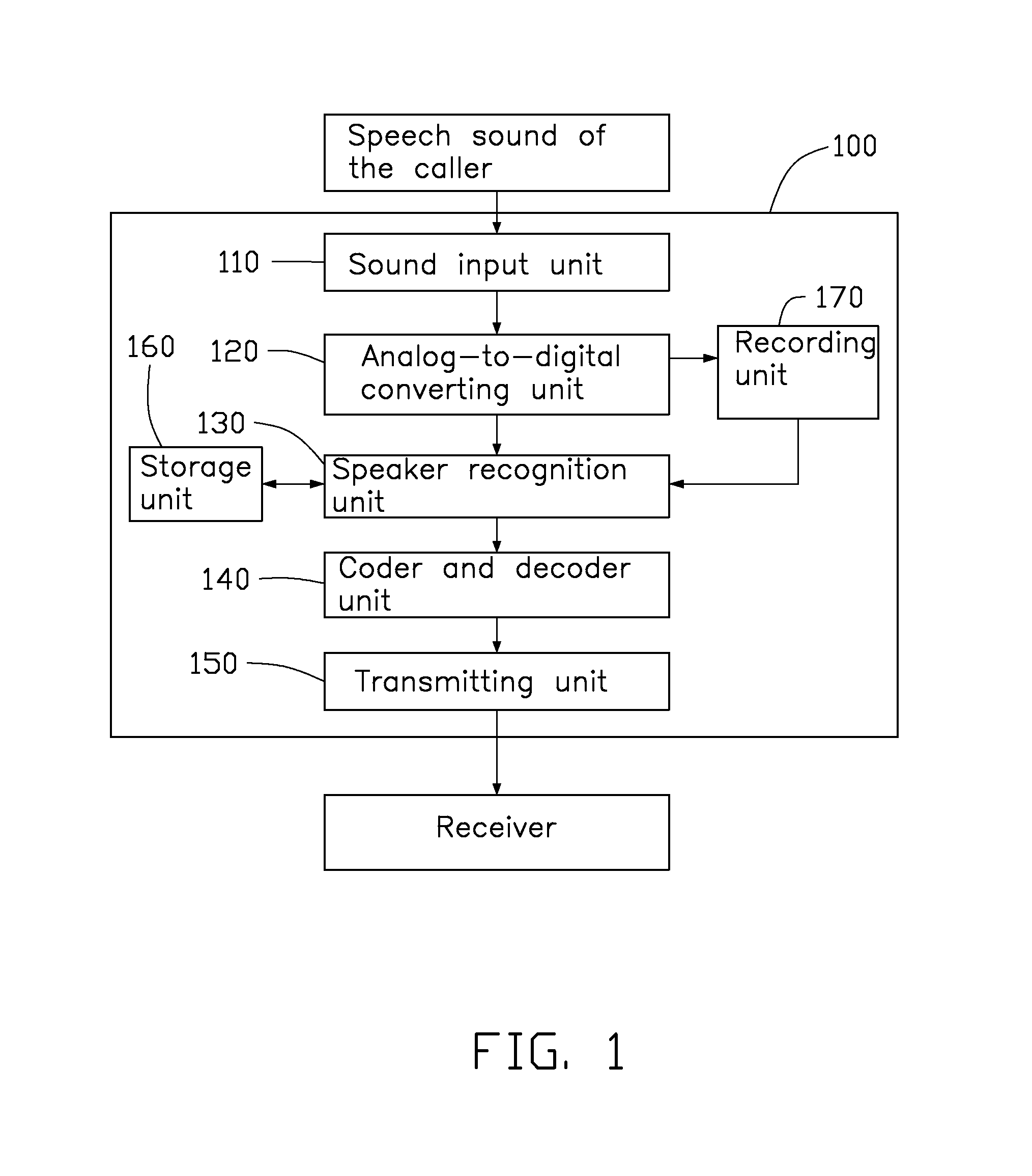 Device and method for filtering out noise from speech of caller