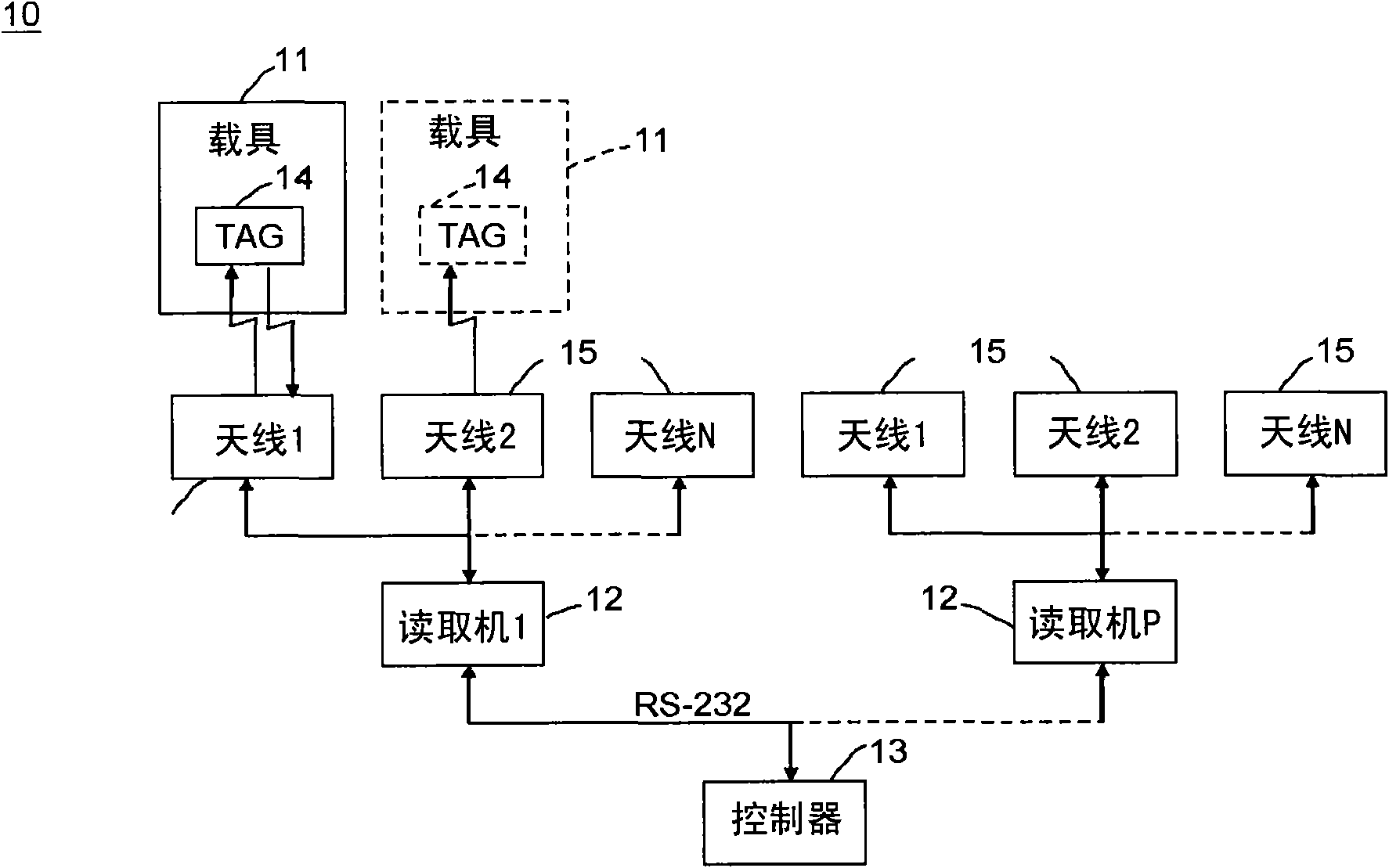 Storage monitoring system integrating wireless radio-frequency identification