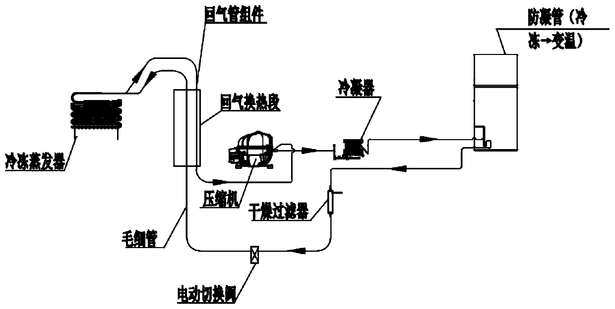 Quick-freezing control method for reducing freezing damage of food and quick-freezing refrigerator