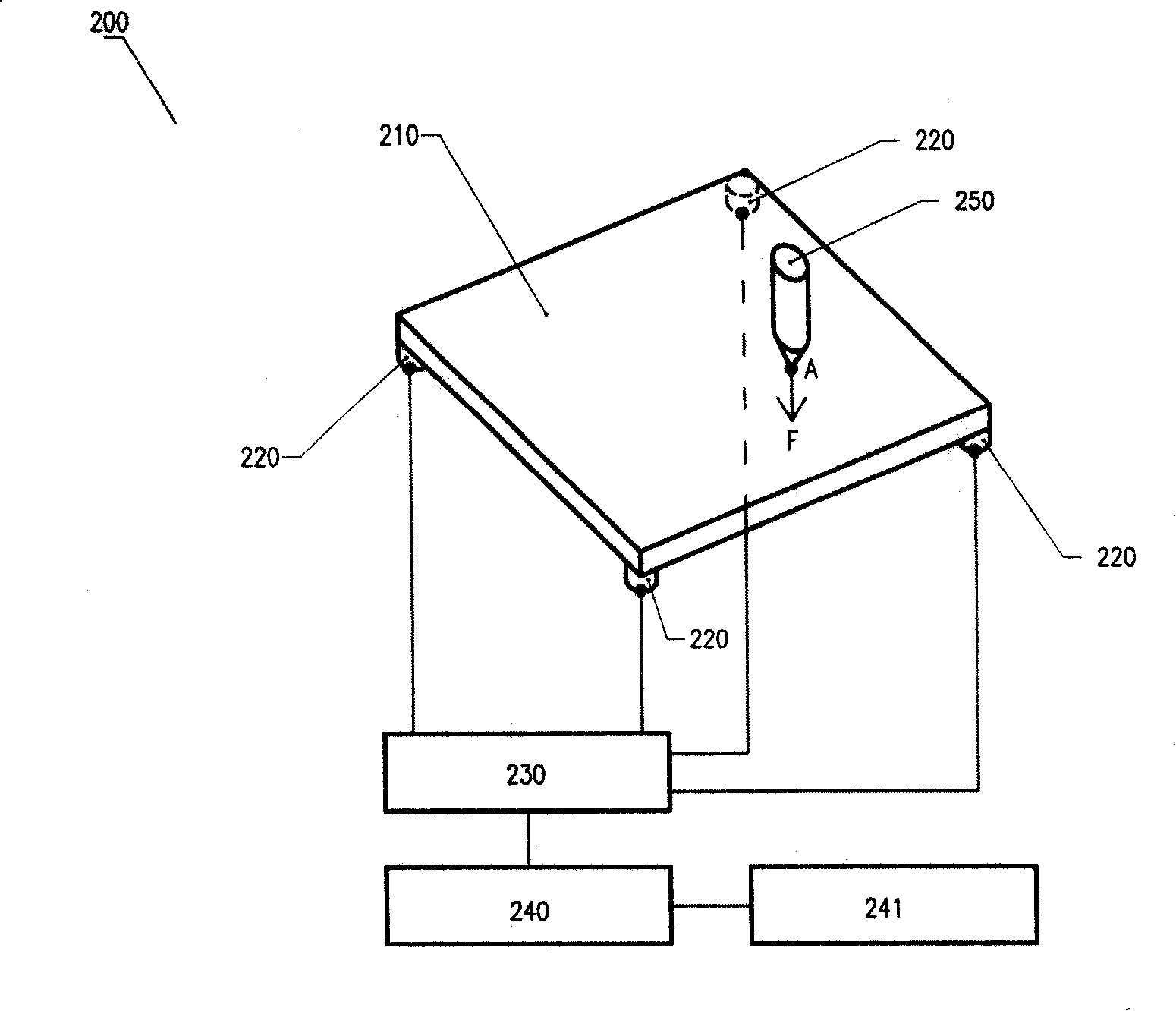 Force-sensing touch screen