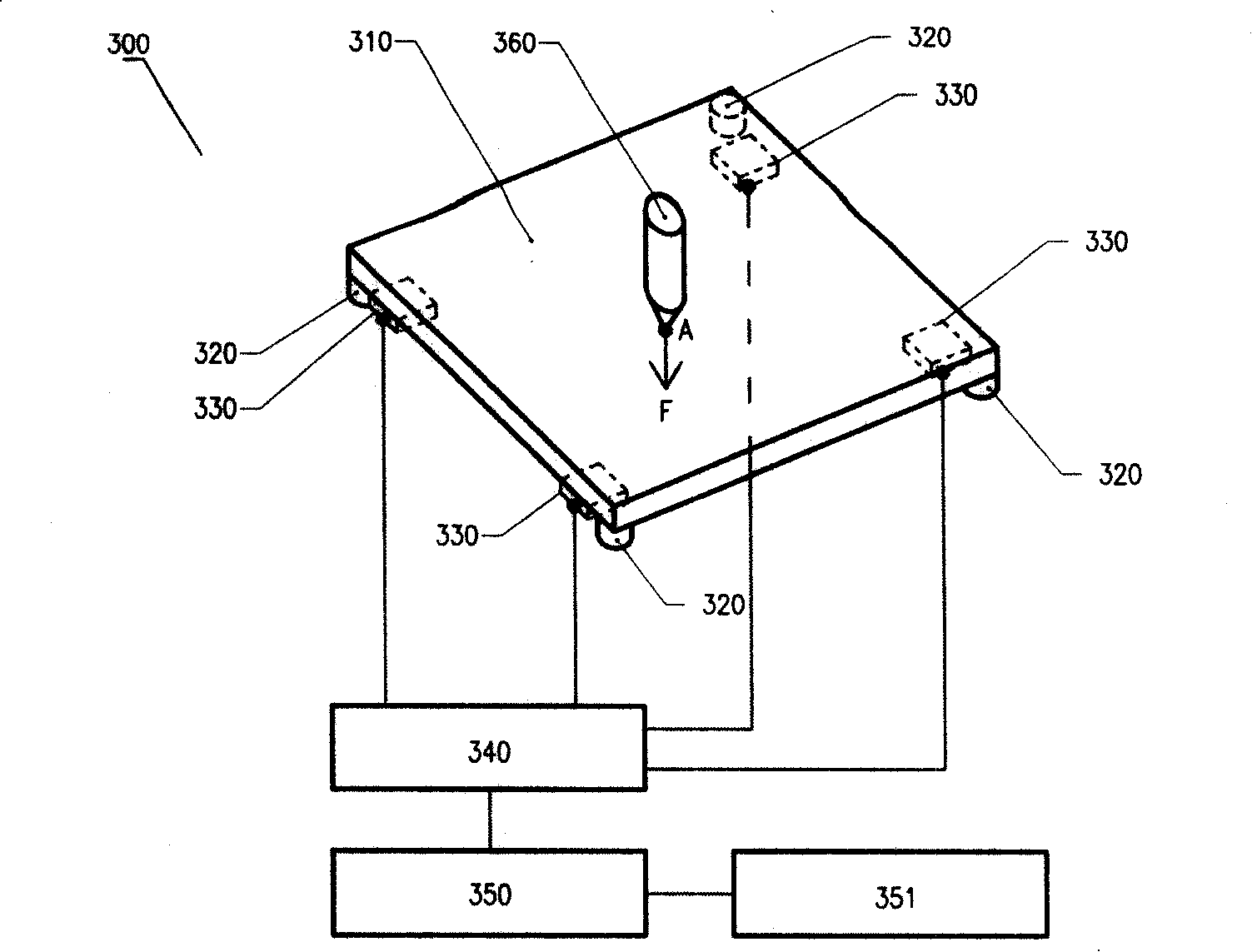 Force-sensing touch screen