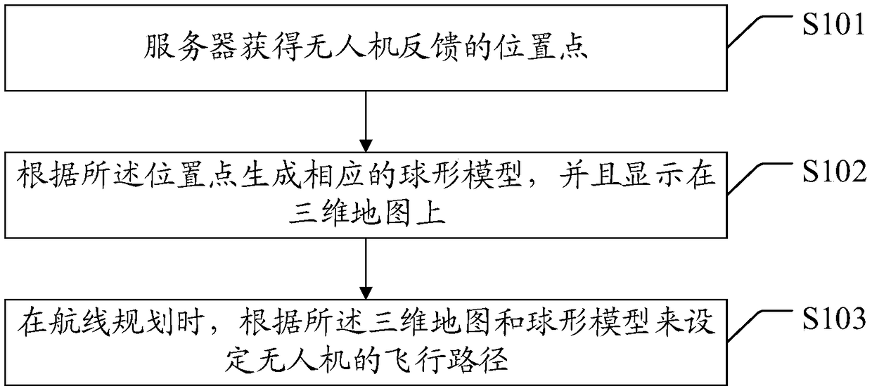 Unmanned aerial vehicle control method, device and storage medium