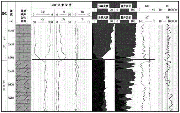 Method for quickly recognizing carbonate formation lithologies while drilling