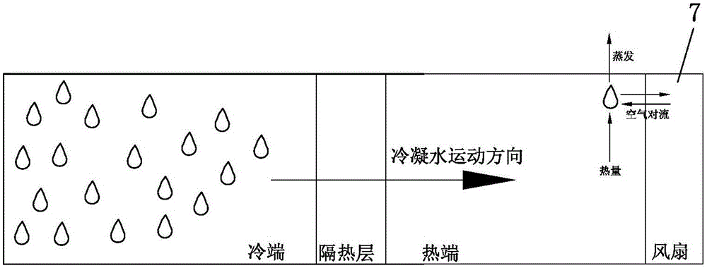 Liquid chromatograph temperature control device and dehumidifying method