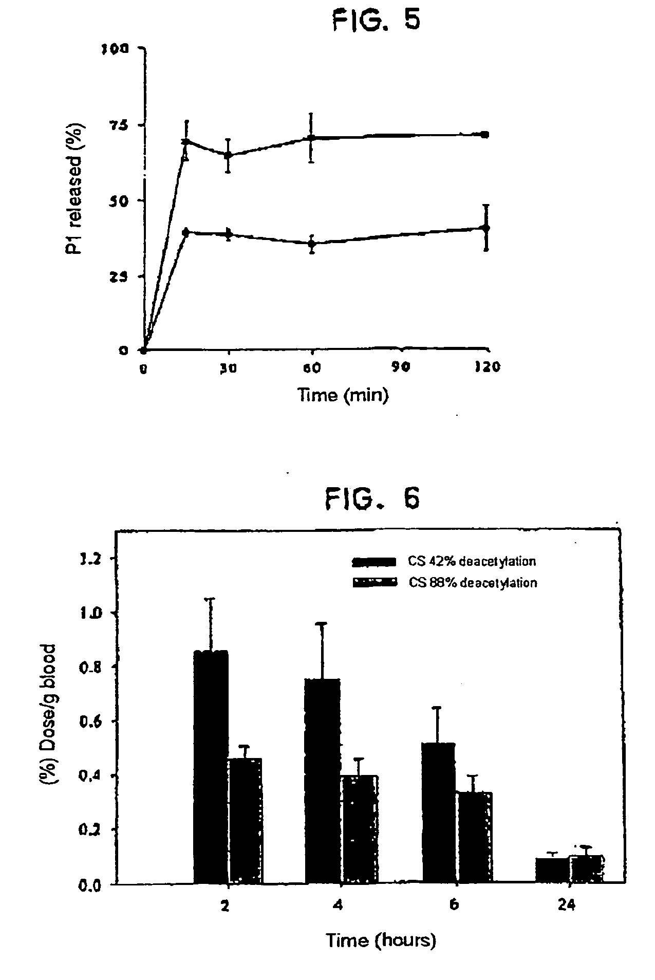 Nanoparticles for the administration of active ingredients, method of producing said particles and composition containing same