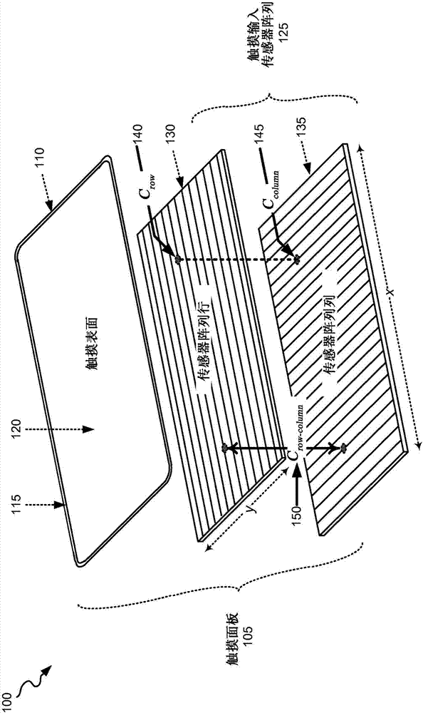 Dynamic touch sensor scanning for false border touch input detection