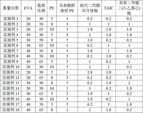 150 DEG C heat-resistant crosslinked low-smoke halogen-free electronic wire material and preparation method thereof