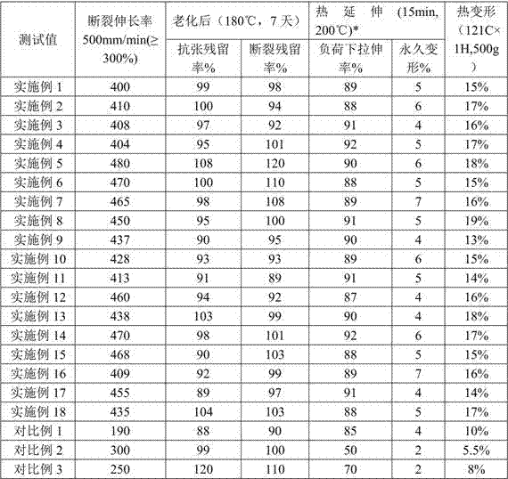 150 DEG C heat-resistant crosslinked low-smoke halogen-free electronic wire material and preparation method thereof