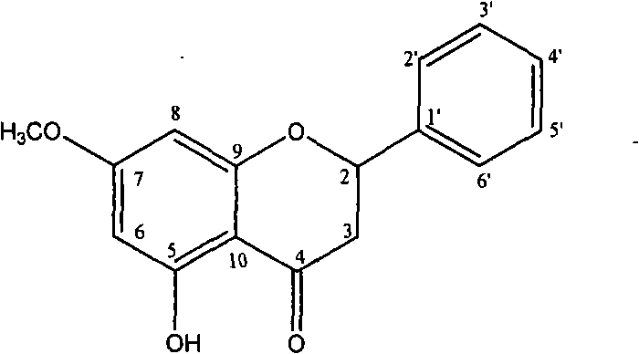 Method for extracting pinostrobin and beta-sitosterin from hickory nut epicarp