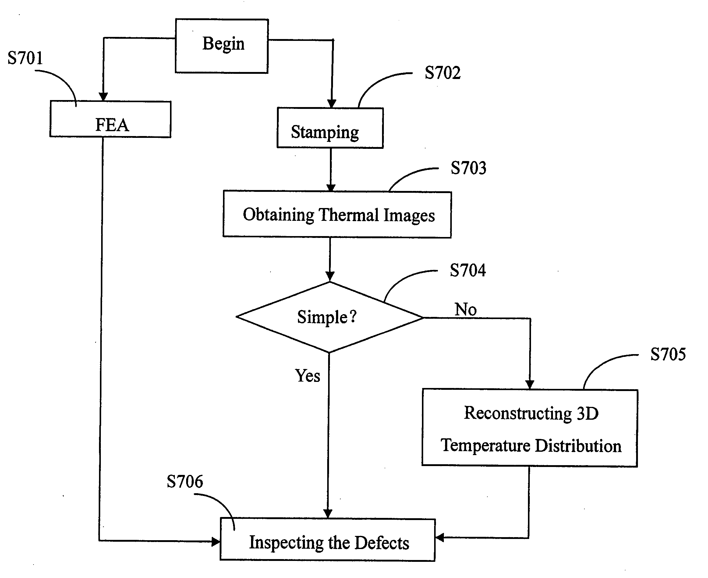 Method and apparatus for inspecting an object after stamping