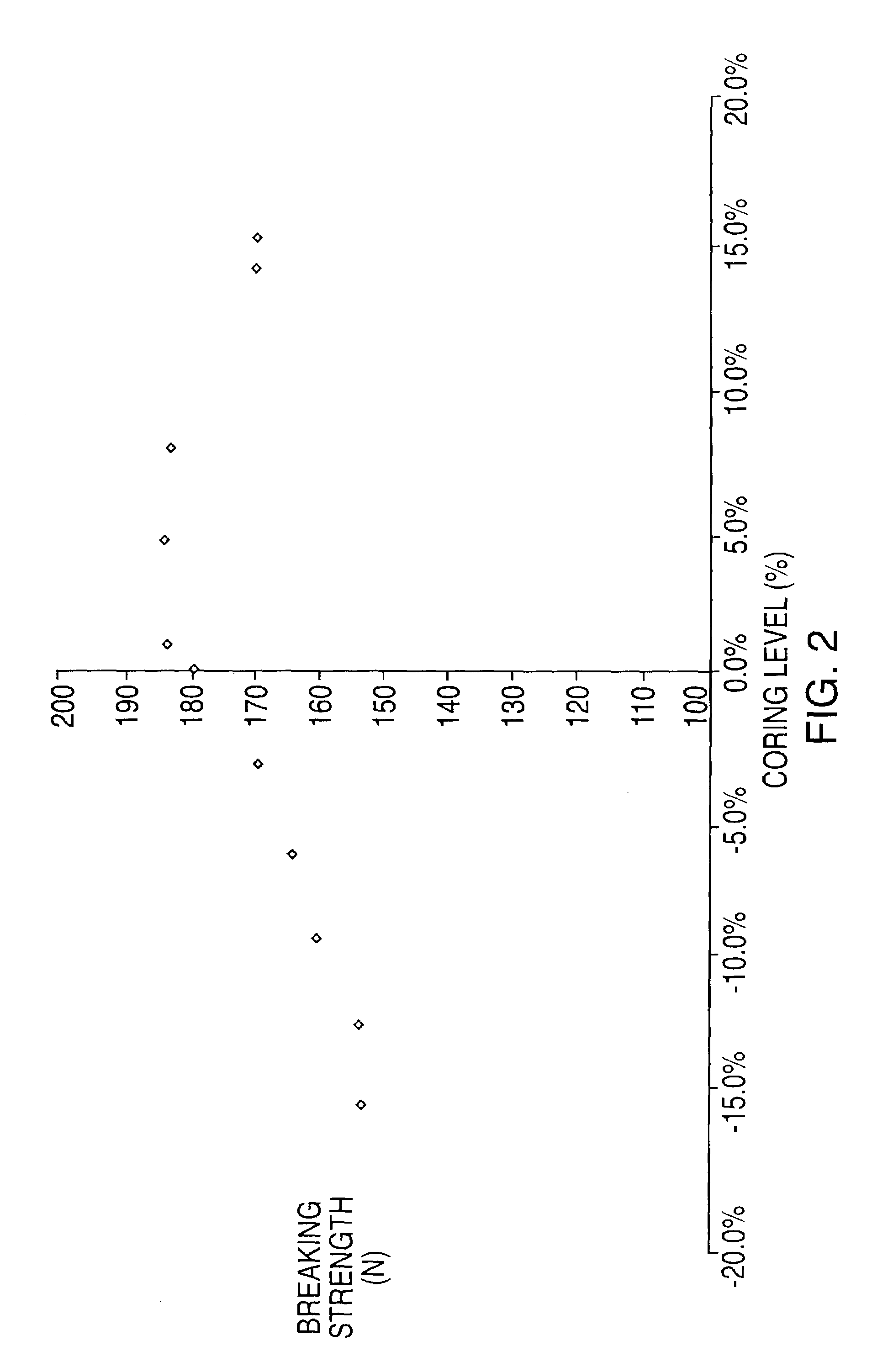 Hybrid cabled cord and a method to make it