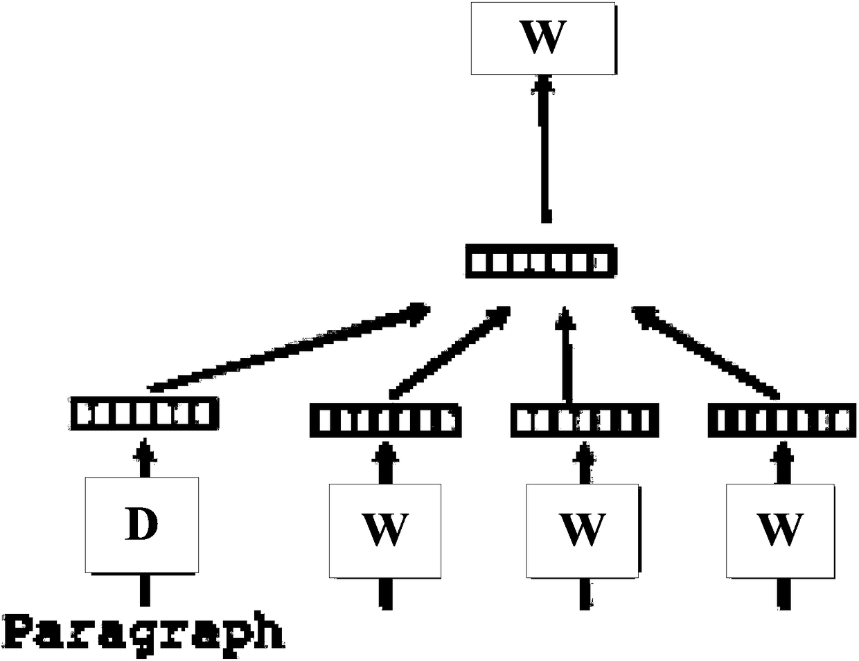 Similarity processing method and apparatus of advertisements