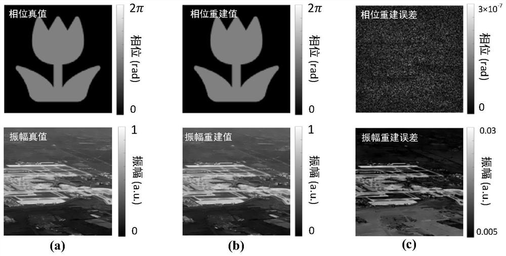 Complex amplitude imaging method and system