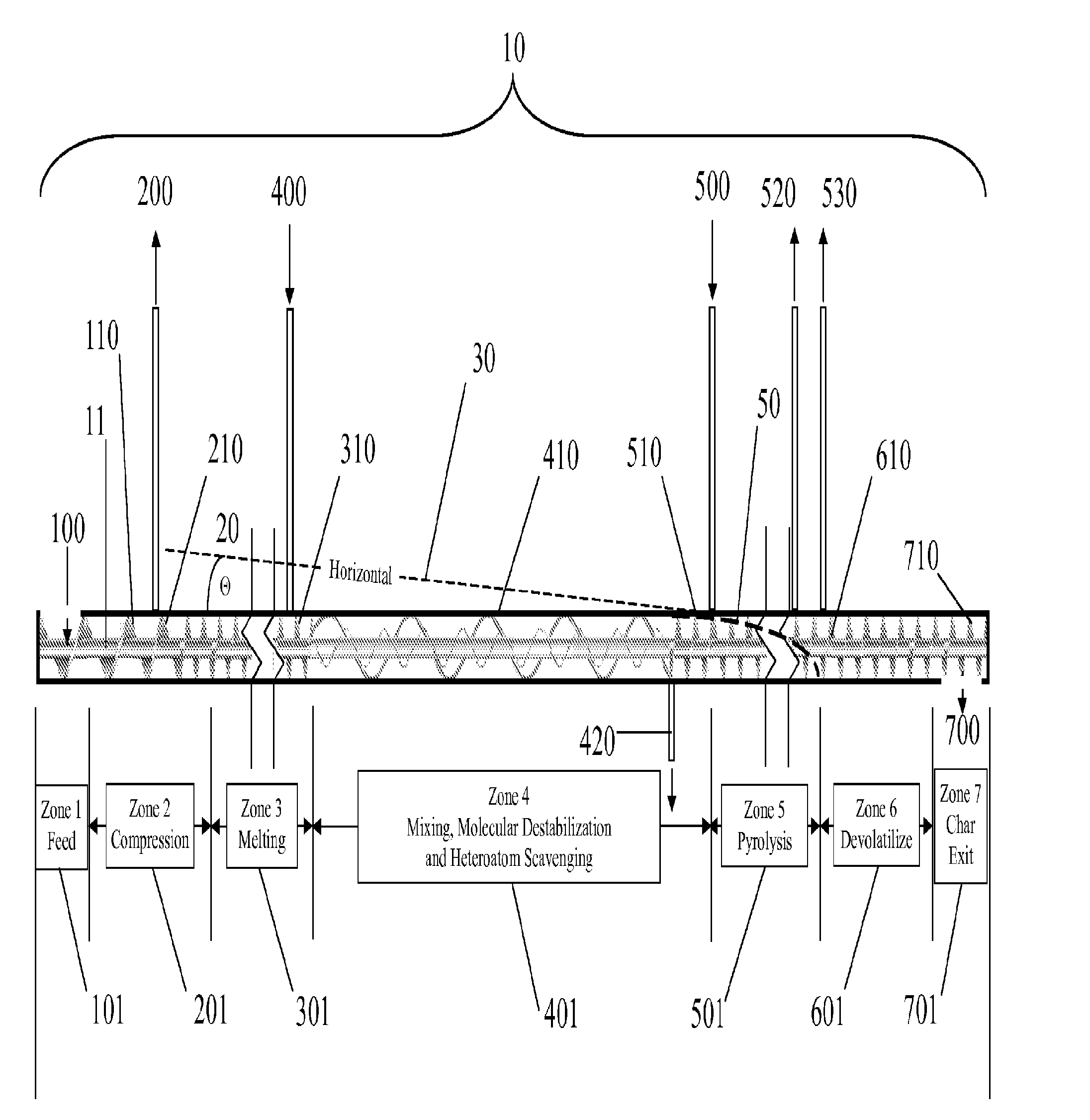 Zone-delineated pyrolysis apparatus for conversion of polymer waste